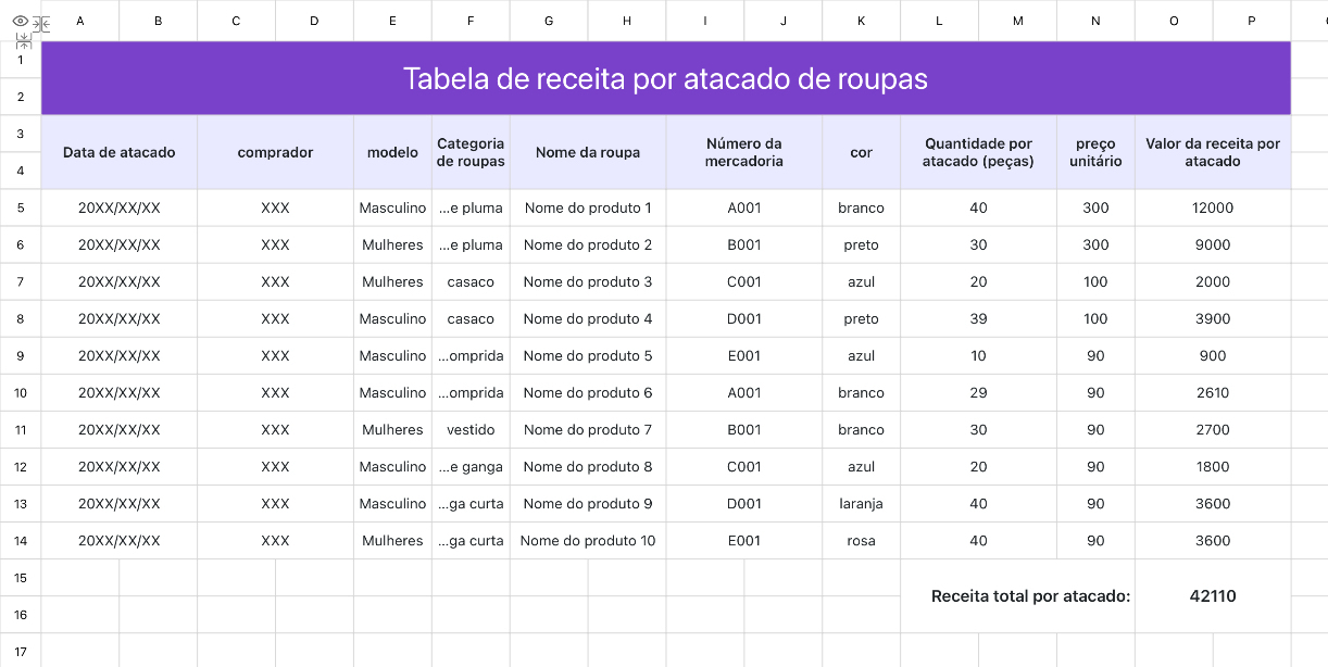 Tabela de receita por atacado de roupas